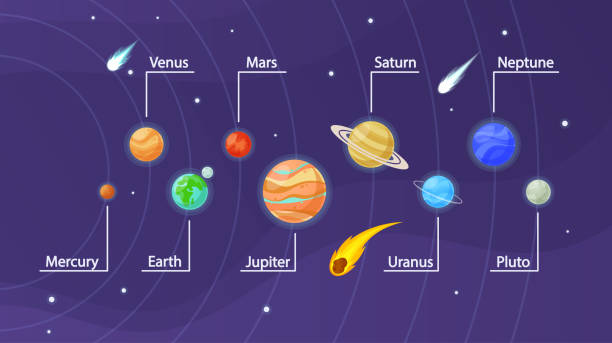 Solar System Planet Infographic. Sun, Mercury Venus And Earth, Mars Jupiter, Saturn And Uranusa Neptune, Pluto Planets Solar System Planet Infographic. Sun, Mercury Venus And Earth, Mars Jupiter, Saturn And Uranus, Neptune, Pluto Space Planets And Stars. Astronomy Vector Infographics Cosmos With Asteroids Or Comets astrology chart stock illustrations