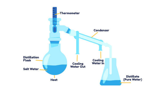 ilustrações, clipart, desenhos animados e ícones de diagrama do processo de desstilação de experimento químico que separa substância da mistura líquida e ebulição - distilled water