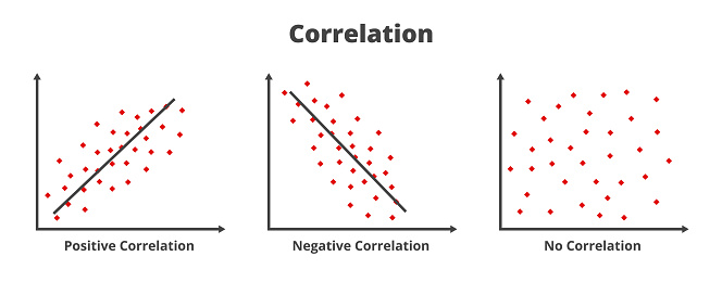 Types Of Correlation Positive Negative And No Correlation Relationship types-of-correlation-positive-negative-and-no-correlation-relationship