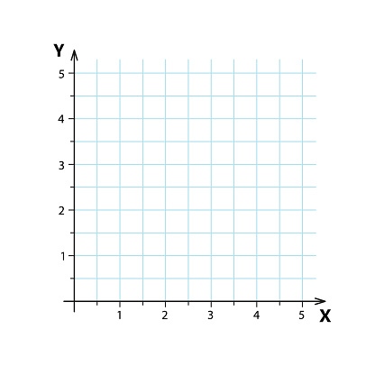 Blank Cartesian Coordinate System In Two Dimensions Rectangular ...
