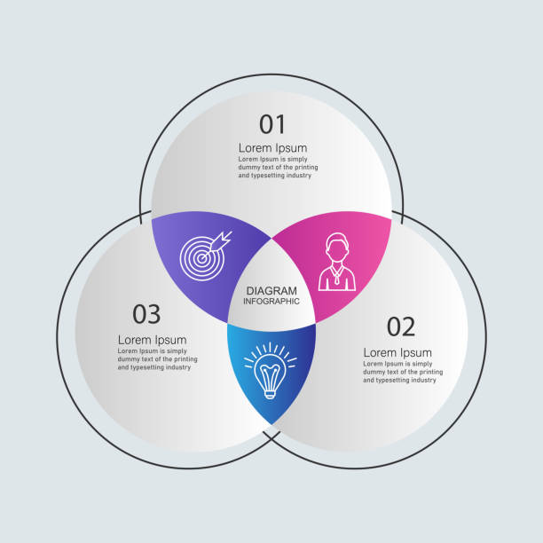 Three overlapping circles infographic. Venn diagram concept Business presentation, chart, diagram, graph. 3 parts, options, steps or processes. Infographic design template target acquisition stock illustrations