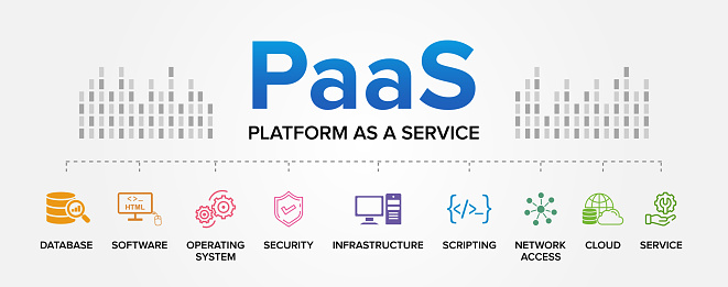 PaaS (Platform as a Service) concept vector icons set infographics background.
