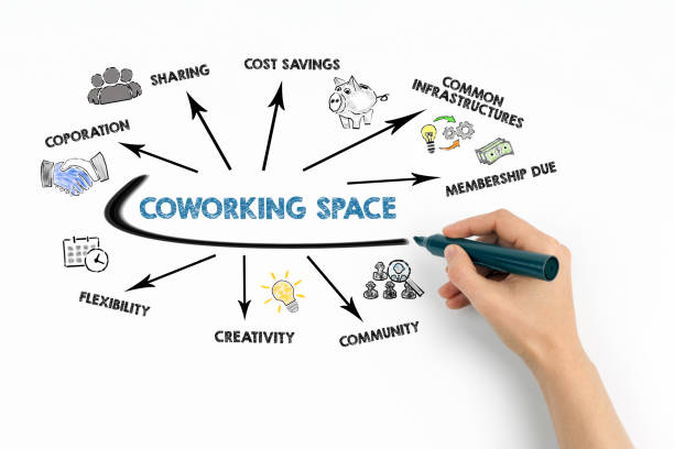 istock Coworking space Concept. Chart with keywords and icons on white background 1408598236