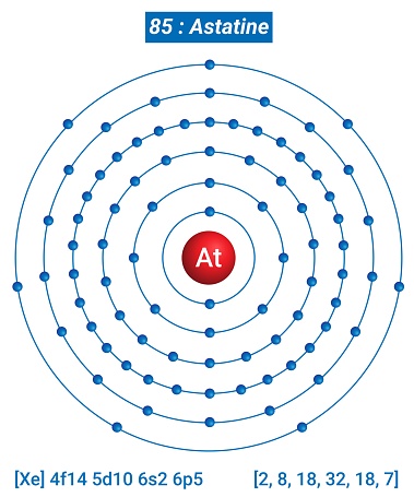 に アスタチン元素情報 事実特性傾向使用および比較元素の周期表アスタチンのシェル構造 3Dのベクターアート素材や画像を多数ご用意 3D