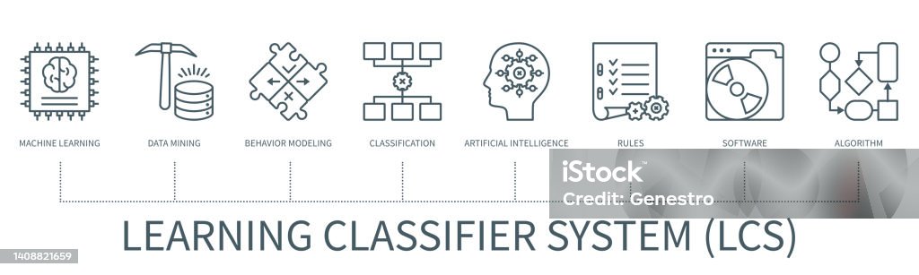Learning Classifier System Vector Infographic In Minimal Outline Style ...
