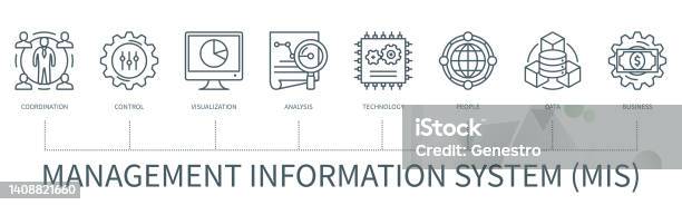 Minimal Informaton System Management Information System Vector Infographic In Minimal Outline ...