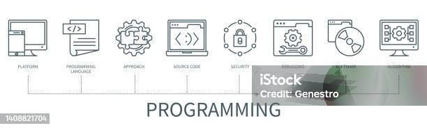 Simple Program Development Graphic Programming Vector Infographic In Minimal Outline Style Stock ...