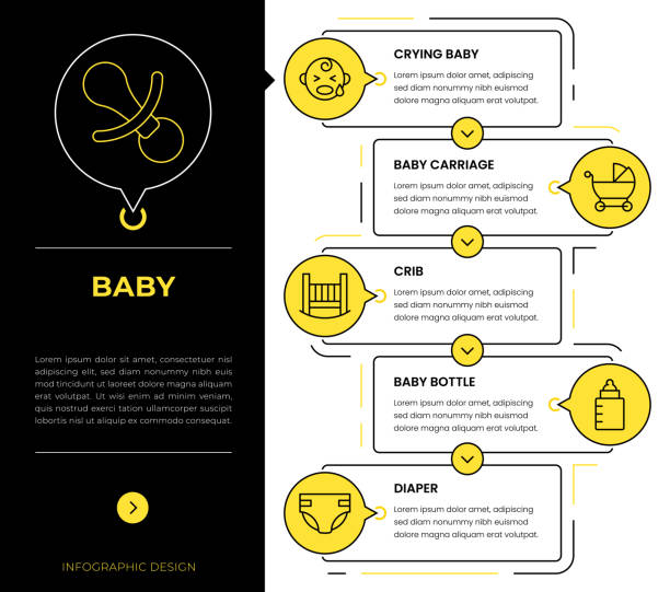 ilustrações de stock, clip art, desenhos animados e ícones de baby infographic concept vectors - baby icons audio