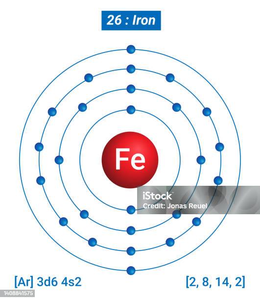Fe 철 원소 정보 원소의 사실 특성 추세 사용 및 비교 주기율표 철의 쉘 구조 에너지 레벨 당 전자 분자에 대한 스톡 벡터 ...