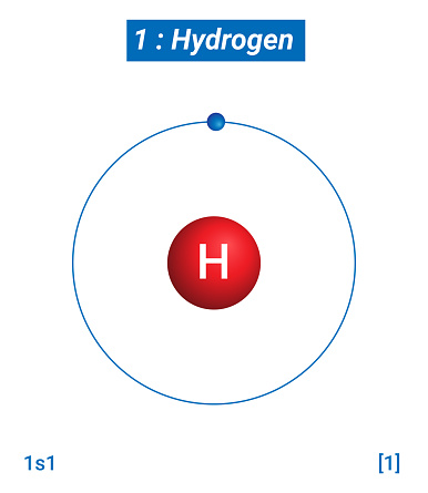 H Hydrogen Element Information - Facts, Properties, Trends, Uses and comparison Periodic Table of the Elements, Shell Structure of Hydrogen - Electrons per energy level