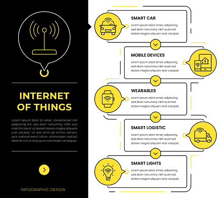 Internet Of Things Vector illustration of the infographic elements. Can be used for workflow layout, business step, banner, web design.
