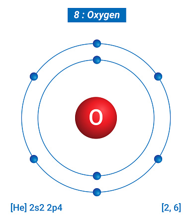 O Oxygen Element Information - Facts, Properties, Trends, Uses and comparison Periodic Table of the Elements, Shell Structure of Oxygen - Electrons per energy level