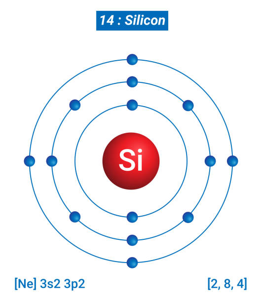 si-silizium-element-information - fakten, eigenschaften, trends, verwendungen und vergleich periodensystem der elemente, schalenstruktur von silizium - elektronen pro energieniveau - silicone stock-grafiken, -clipart, -cartoons und -symbole