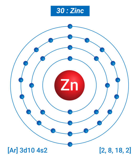 Zn Zinc Element Information - Facts, Properties, Trends, Uses and comparison Periodic Table of the Elements, Shell Structure of Zinc - Electrons per energy level Zn Zinc Element Information - Facts, Properties, Trends, Uses and comparison Periodic Table of the Elements, Shell Structure of Zinc - Electrons per energy level zinc element stock illustrations