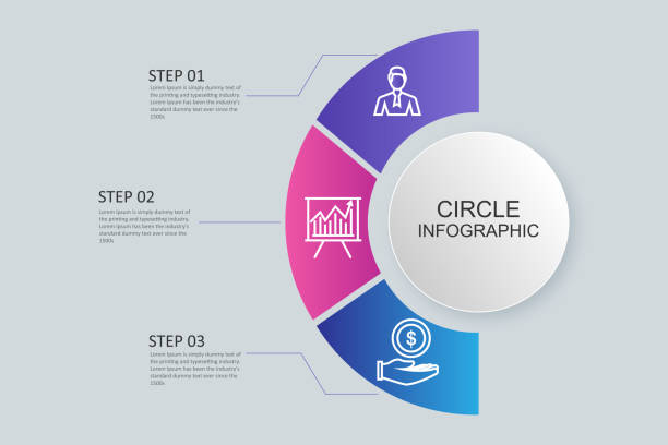 Semi circle infographic template Semi circle infographic template. Business presentation template with 3 options, parts, steps. Can be used for cycle diagram, graph, round chart 3 part circle infographic stock illustrations
