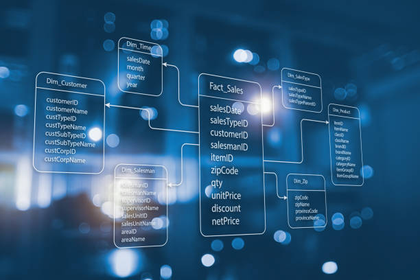 istock An example of the structure of relational database tables for storing data for analysis and server room background. Concept of data warehouse, Database OLAP Cube Server, Analysis, SQL, 3D rendering. 1409316624