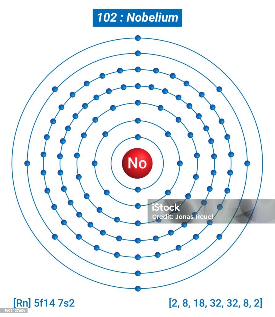 No Elemento No Nobelium Element Information Facts Properties Trends Uses And ...