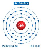 se-selen-element-information-fakten-eigenschaften-trends-verwendungen-und-vergleich.jpg?b=1&s=170x170&k=20&c=mvS_tD6iJEb_Y9Pugl6vyBFkEXe3msS3sdKBZUP9k_I=