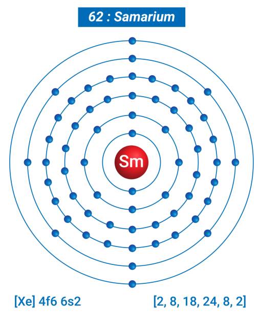 Samarium Drawing Samarium Atom