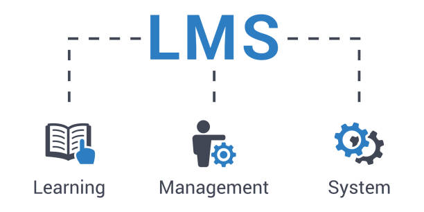 Lms Program Poster 120+ Lms Software Illustrations, Royalty-Free Vector Graphics & Clip ...