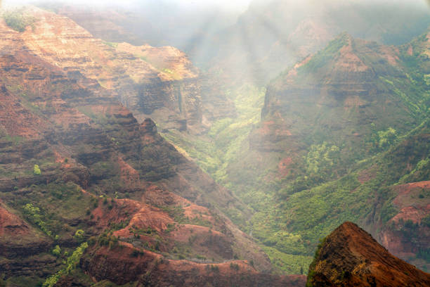 Waimea Canyon in Kauai, Hawaii