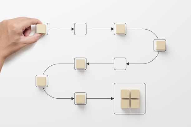 istock Business process and workflow automation with flowchart. Hand holding wooden cube block arranging processing management on white background 1409993435