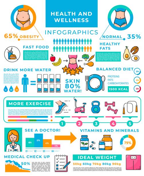 Health, diet, wellness infographics, healthy food Health, diet and wellness infographics, healthy food and exercises, vector diagram chart. Healthy lifestyle infographics on weight loss, nutrition and fitness, obesity and sport, information graphs vitamins and minerals chart stock illustrations