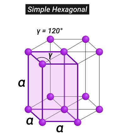 Beryl Structure Simple Crystal Or Solid State Structure Of Beryllium Is Simple Hexagonal Stock ...