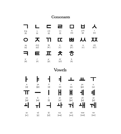 Hangeul, hangul, korean language, korean alphabet with transcription, alphabet letter, consonant, vowels.