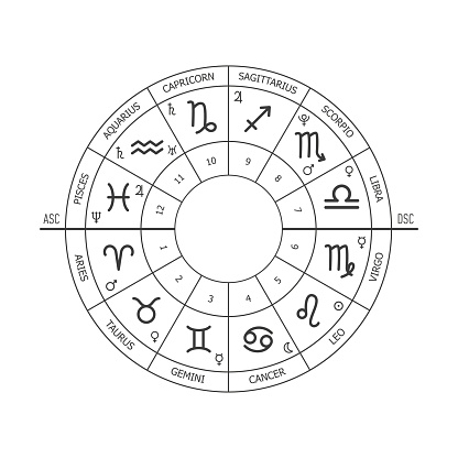 Astrology Zodiac Signs Zodiac Circle Natal Chart Black And White Vector ...