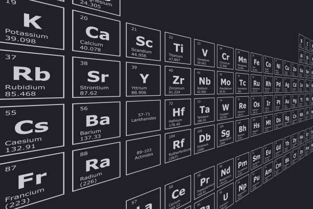 istock Futuristic perspective background of the periodic table of chemical elements with their atomic number, atomic weight, element name and symbol on a black background 1410566513