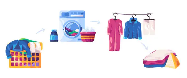 Vector illustration of Laundry service clothes process step from dirty basket to washing machine drying ironing