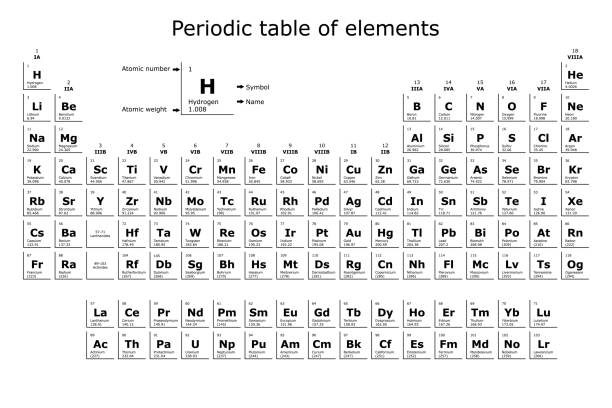 istock Periodic table of the chemical elements with their atomic number, atomic weight, element name and symbol on a white background 1410939864