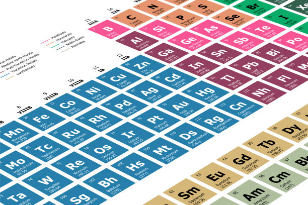 Periodic Table classification of the chemical elements in perspective with their atomic number, atomic weight, element name and symbol on a white background Periodic Table classification of the chemical elements in perspective with their atomic number, atomic weight, element name and symbol on a white background atom nuclear energy physics symbol stock illustrations