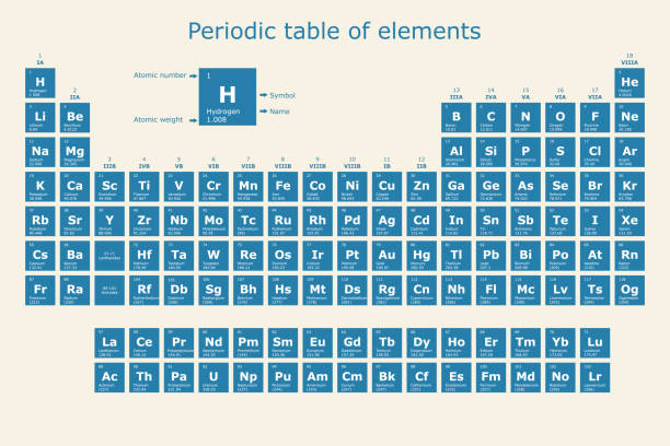 ilustrações, clipart, desenhos animados e ícones de tabela periódica dos elementos com seu número atômico, peso atômico, nome do elemento e símbolo - alto descrição física