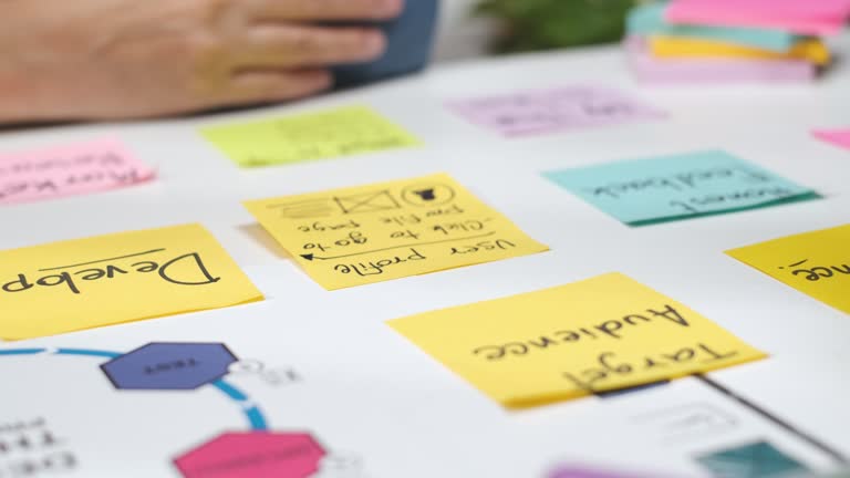 Ux Sticky Notes 410+ Sticky Note Mockup Stock Videos and Royalty-Free Footage - iStock