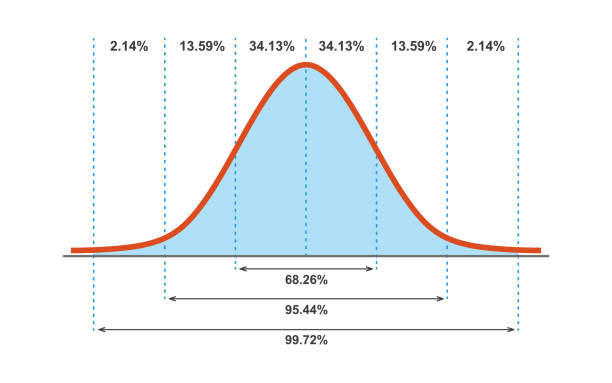 Gauss distribution. Standard normal distribution. Gaussian bell graph curve. Business and marketing concept. Math probability theory. Editable stroke. Vector illustration isolated on white background Gauss distribution. Standard normal distribution. Gaussian bell graph curve. Business and marketing concept. Math probability theory. Editable stroke. Vector illustration isolated on white background. parabola stock illustrations