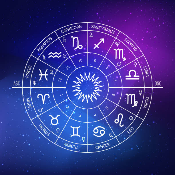 istock Zodiac circle on the background of the space. Astrology. Cosmogram 1411034192