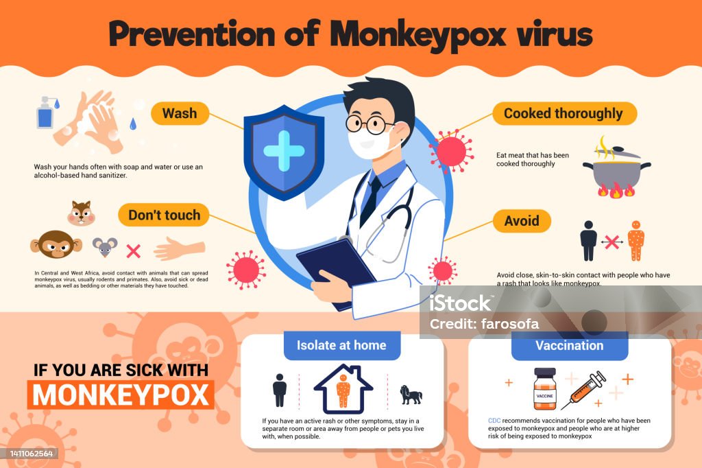 Prevention of Monkeypox virus infographic poster vector design Mpox stock vector