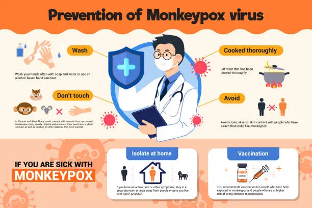 Vector illustration of Prevention of Monkeypox virus infographic poster vector design