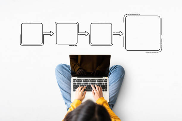 top view of woman sitting on floor and using laptop with illustration business process and workflow automation with flowchart - flowchart marketing diagram women imagens e fotografias de stock