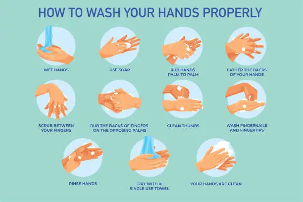 Vector illustration of How to wash hands properly steps poster