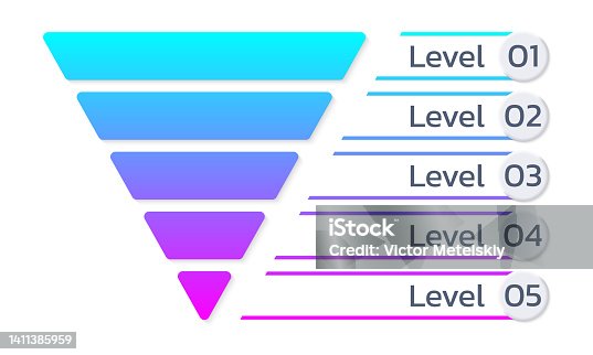 istock Funnel diagram design. Sale, marketing pyramid or cone chart template. Modern infographic with 5 steps or levels. Business process concept. Vector illustration. 1411385959