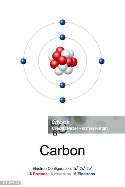 What Atom Has 6 Protons 6 Neutrons And 6 Electrons Carbon Atom Model Of Carbon12 With 6 Protons 6 Neutrons And 6 Electrons