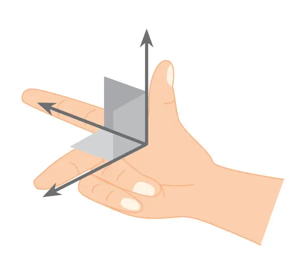Vector illustration of Fleming’s Hand Rule