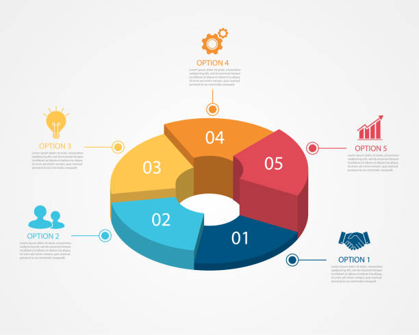 izometryczny szablon projektu infografiki kroku koła biznesowego. udane pomysły biznesowe. 5-stopniowa ikona funkcji i opis. ilustracje wektorowe w płaskiej konstrukcji. - key ring obrazy stock illustrations