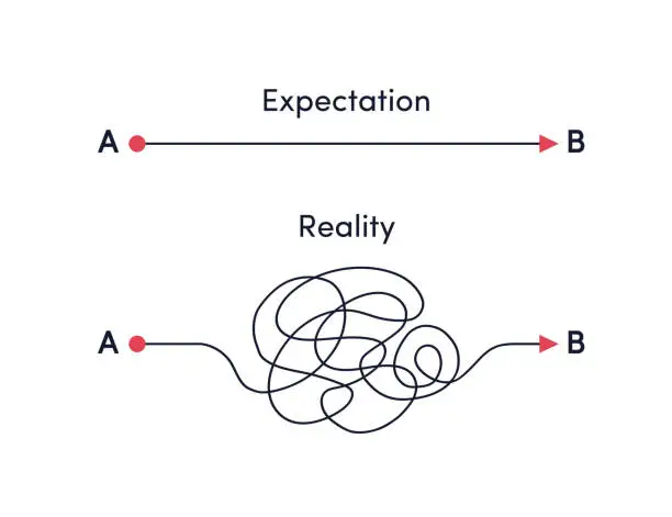 Vector illustration of Way from point A to B- expectation vs real life