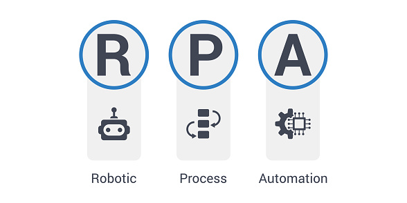 RPA acronym concept vector infographic illustration of robotic process automation with icons