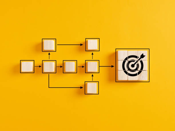 diagramma di flusso per il raggiungimento degli obiettivi aziendali, il flusso di lavoro e l'automazione dei processi. - flow chart foto e immagini stock