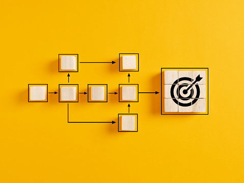 Business goal achievement, workflow and process automation flowchart. Wooden cubes representing work process management and target icon on yellow background.